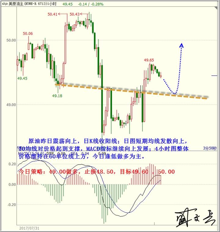 盛文兵： 英国央行利率决议来袭，黄金非美高空