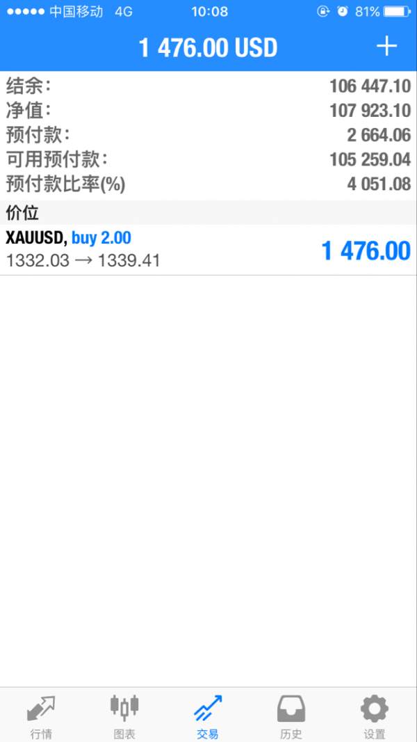 林易兮：9.6黄金势必突破1350 小回调后继续上涨附空单解套