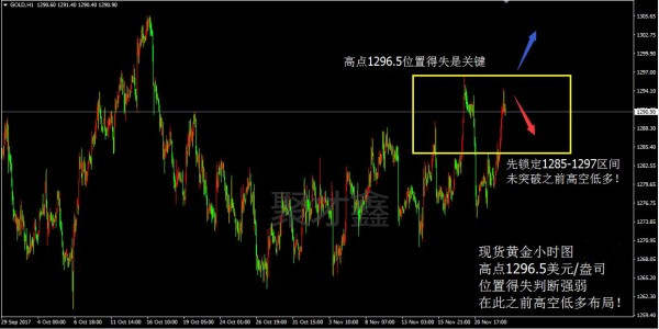 聚才鑫：11.23感恩节，黄金1296关口何去何从