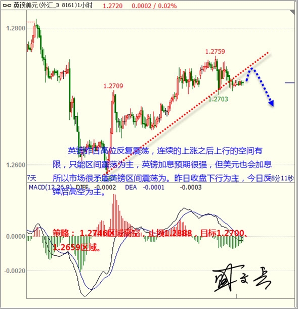 盛文兵:耶伦讲话预期提振美元 黄金非美反弹谨慎高空