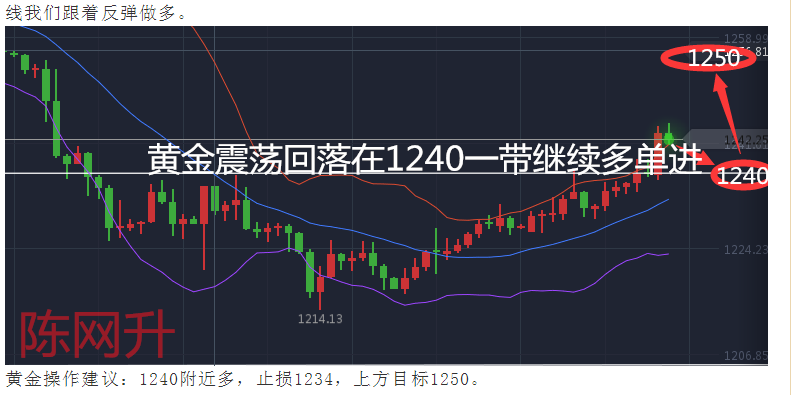 陈网升:5月17黄金白银狂跌1245,EAI提前走出?