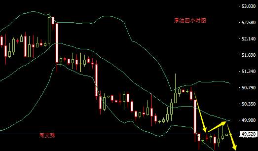 周文殊：10.10早间黄金原油分析及操作策略