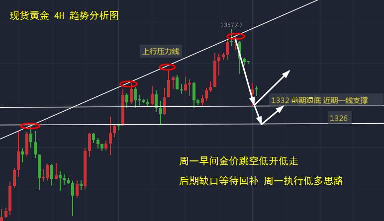 黎简希：9.11避险情绪失约黄金意外开盘闪崩 多单被套后市建议