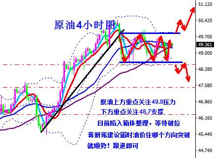 蒋妍琋：黄金1263压力下高空对待 原油箱体整理待破位
