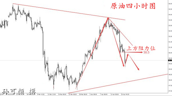 孙可颜:4.24大选马克龙领先,日内操作原油白银反弹修正高空为主