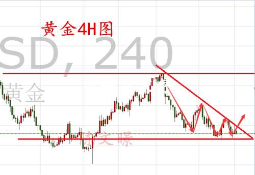 陈文暻：10.26黄金原油日内走势分析，美联储人选再现风波