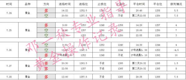 Followme黄金,邓一秋,走势,上涨,空单,颈线