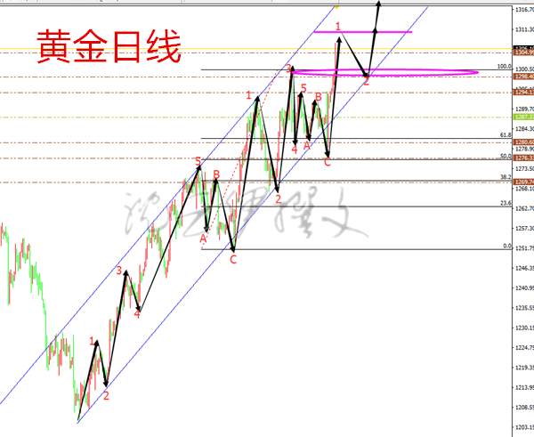 沈云伊：9.1非农箭在弦上，机会稍纵即逝，黄金千三时代盈利在握！