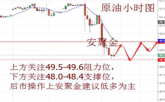 ​安聚金：5.26今日黄金原油该要如何操作，操作建议，原油多单如何解套