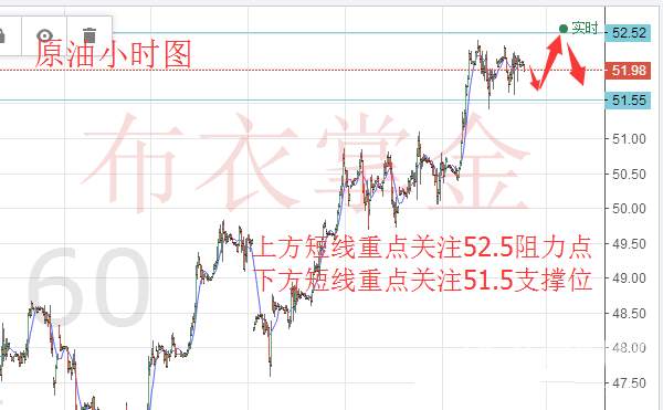 布衣掌金：午评，黄金空头趋势不改原油震荡待破位附操作建议