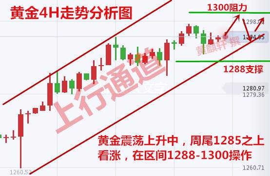黄麒轩：10.13周线收官能否助黄金千三？后市走势等待通胀数据指引