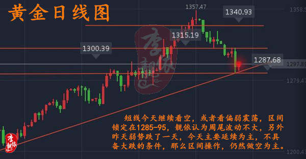 李靓依：9.23周官收线黄金波动只有4点不到，多空单来回被套怎么办？