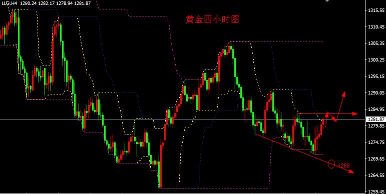 姜予一：10.26黄金反复拉锯 等待消息面指引
