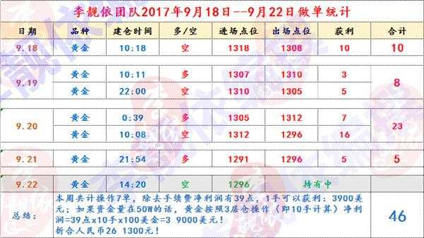 李靓依：9.23黄金千三时代已经终结？下周一黄金行情走势分析及多空单被套解套策略