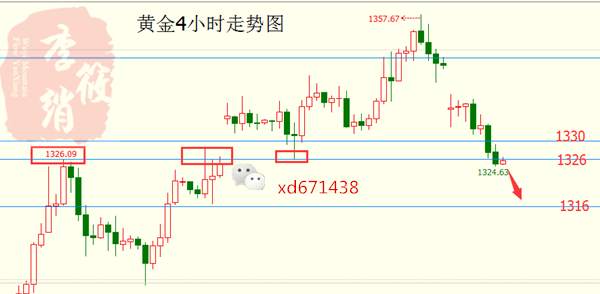 9.12李筱绡：黄金跌破1330支撑！空头是否迎来春天了？认真你就输了！