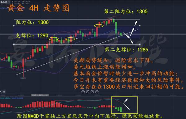 夏佑鸣金价暴跌多头遭终结？10.17黄金操作策略附解套