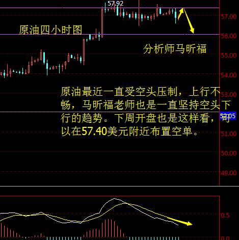 马昕福：11.11原油下周看点和策略