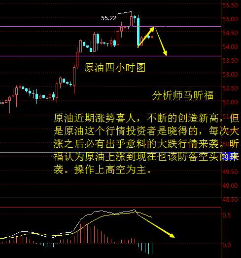 马昕福：11.02黄金今晚谨防黑天鹅，黄金原油晚间操作策略