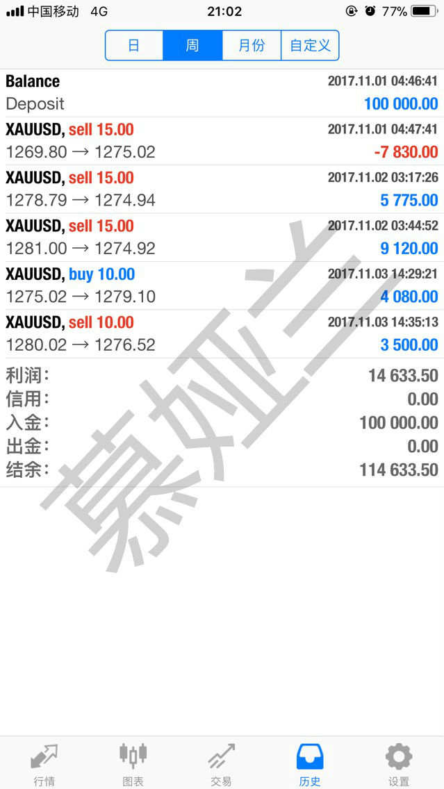 慕娅兰：11.4非农已翻仓，你跟上操作了吗？