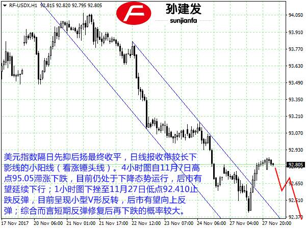 孙建发：美指反弹或将昙花一现 黄金非美回调还需做多