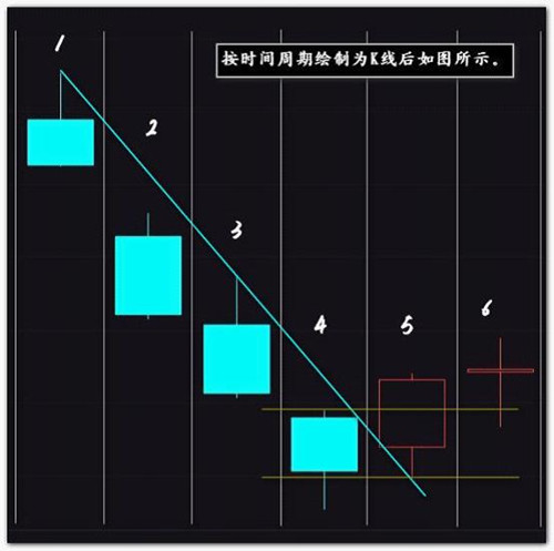 夏钧姗:现货投资为什么大部分高手只看裸K做单?裸K线操作法详解