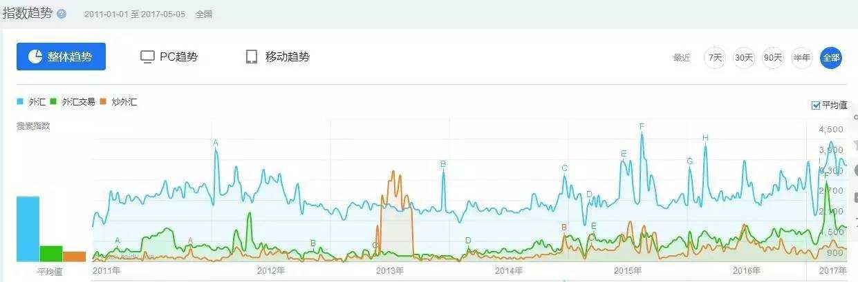 【外汇观察局】2017年的外汇保证金行业，将是一个增量市场
