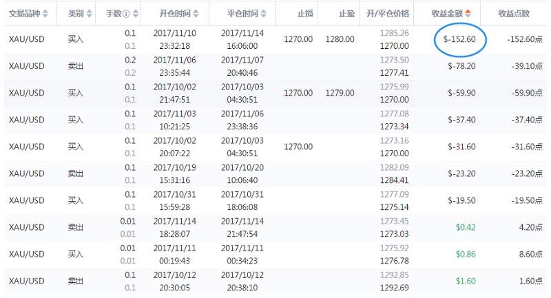 交易员洞察171期-冰是睡着的水两个月收益率71.93%的背后