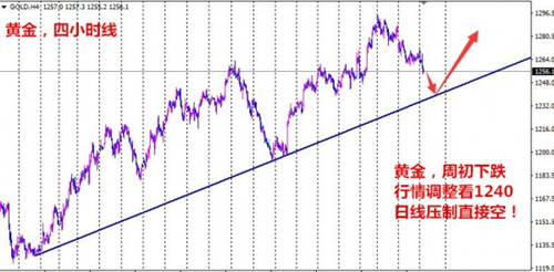 夏钧姗：5.2本周非农强势来袭，黄金弱势行情1257附近直接空