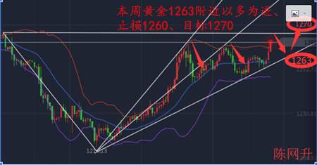 Followme谢谢你们,信任