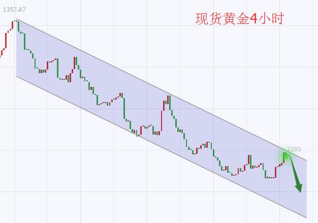 袁祺鸿：双十日黄金行情如何走，日内操作建议附解套