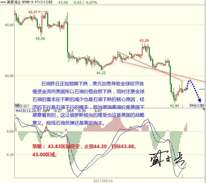 盛文兵：美元高位区间震荡  黄金外汇震荡下行