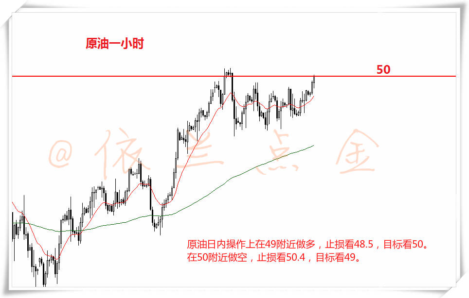 依兰点金：8.10 原油震荡收窄，低点拉升看50破位