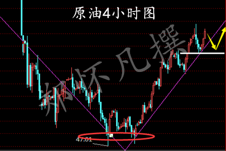 郑怀凡：4.7战火助威大非农，黄金原油晚间如何操作？