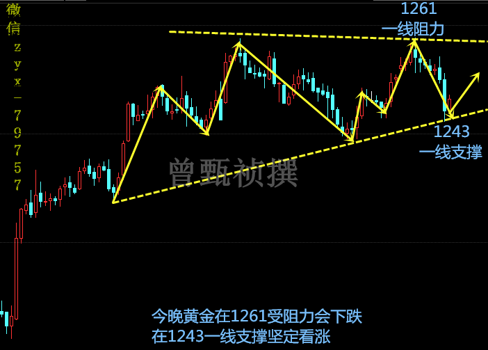 曾甄祯:4.5提前预测EIA迎接黄金原油行情走势