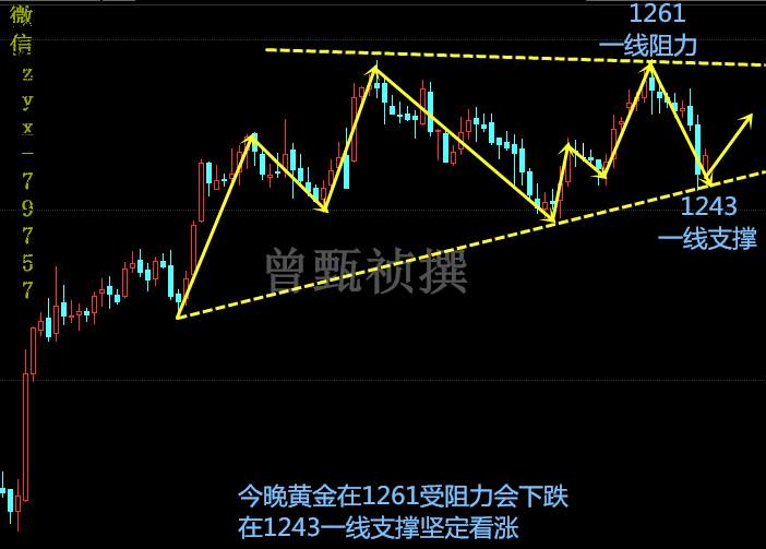曾甄祯：4.5提前预测EIA迎接黄金原油行情走势