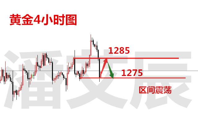 潘艾辰：11.21周二黄金暴跌，原油低多走势