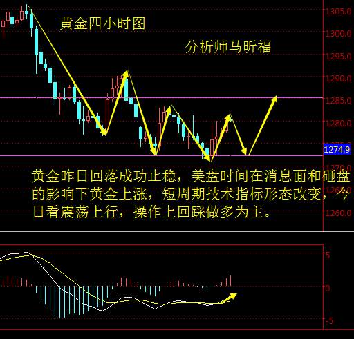 马昕福：10.26现货黄金、百利好黄金日内操作策略