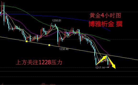 博雅析金 7.6早评 双EIA重磅来袭，黄金原油操作建议