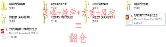 9.1非农保护伞翻仓布局活动再现，黄金盈利你准备好了吗？