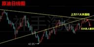 神手淘金：9.20晚评黄金原油EIA数据如何操作，布局走势分析附【解套】
