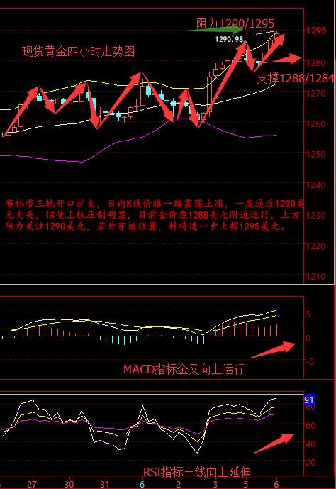 任辰逸：6.6黄金升至六周高位陷盘整 原油受中东影响低位震荡守47
