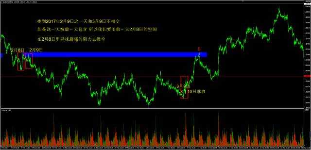 非农之痛 我来治疗 如何提前布局非农？