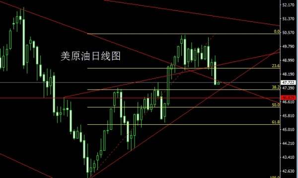 袁祺鸿：8.15黄金原油行情走势分析及操作建议附解套