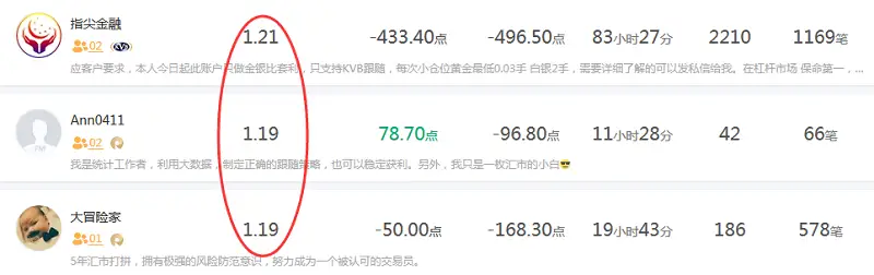 交易员洞察130期-高手榜21人有12人专注黄金交易