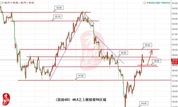 李靓依:5.16原油48.60支撑看多,白银企稳16.5回撤继续多
