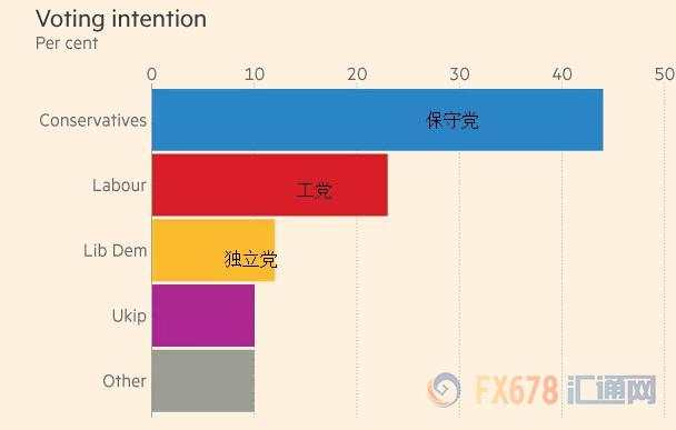 一则声明搅动全球金融市场 六大层次览尽英国大选秘事