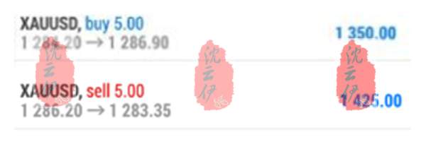 10.1一周总结！投资黄金给你正确的思路，你才能正确操作稳健盈利！