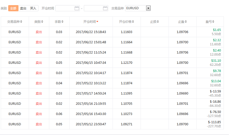 交易员洞察|顶尖的操盘手是交友的上上之选