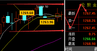 仙林聚金;5.29早评原油黄金走势分析及操作策略