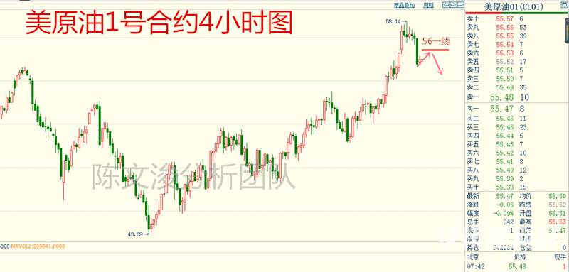 陈文浚：11.16早评黄金原油是否继续单边下行呢？今日操作建议与分析！